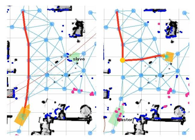 環境地図の表示3(左:マスター、右:スレーブ)